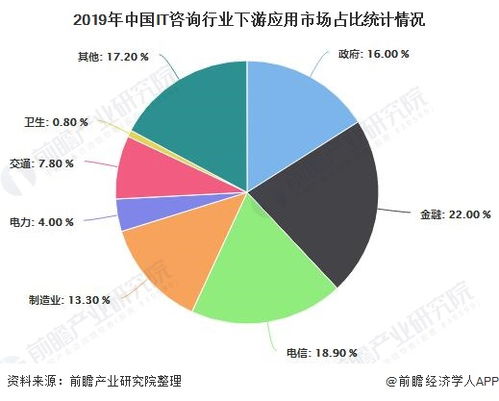 2020年中国IT咨询行业市场现状及发展趋势分析 行业将朝垂直一体化 专业化方向发展