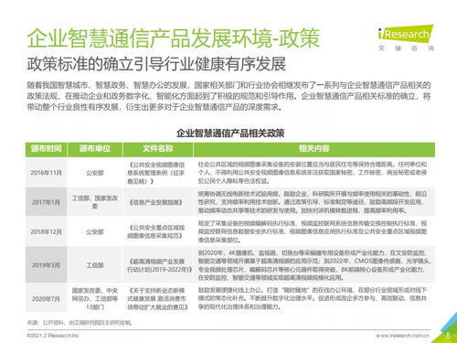 2021年中国企业智慧通信产品研究报告 艾瑞咨询