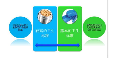 BRC认证标准 宁德食品安全全球标准认证内审员培训