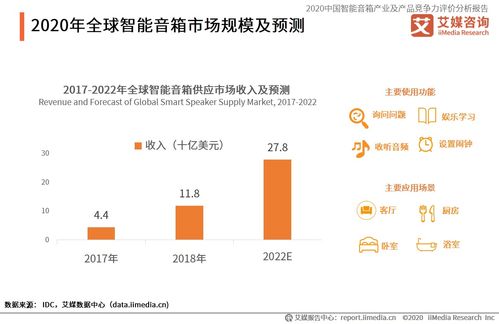 艾媒咨询 2020中国智能音箱产业及产品竞争力评价分析报告