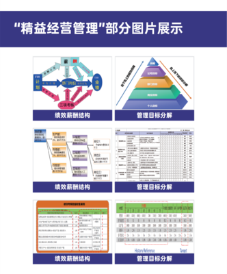 精益经营管理-企业管理咨询解决方案