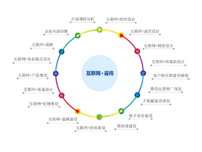 嘉定区全过程技术咨询产品介绍