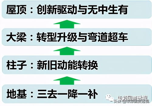 集团管控文章 新形势下国资国企改革的十大特点 管理咨询 引领集团类咨询服务 集团管控 集团战略 华彩管理咨询官方网站